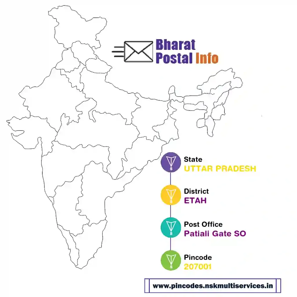 UTTAR PRADESH-ETAH-Patiali Gate SO-207001